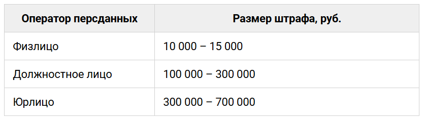 Штрафы за неправильный сбор согласий с 1 сентября