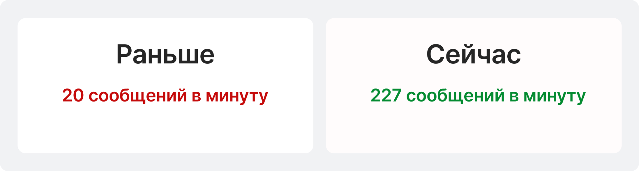Ускорение массовых рассылок в Telegram-ботах
