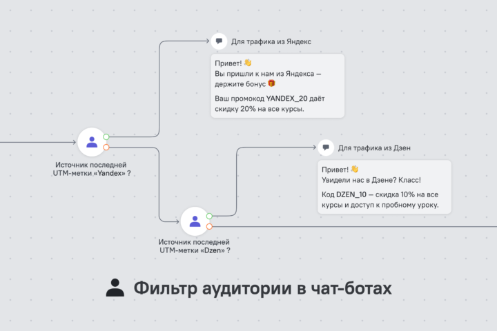 Персонализированные сценарии в ботах в зависимости от источника, свойств и событий пользователя: добавили блок «Фильтр аудитории» в Telegram-ботах, Welcome-боте и лид-ботах на сайте