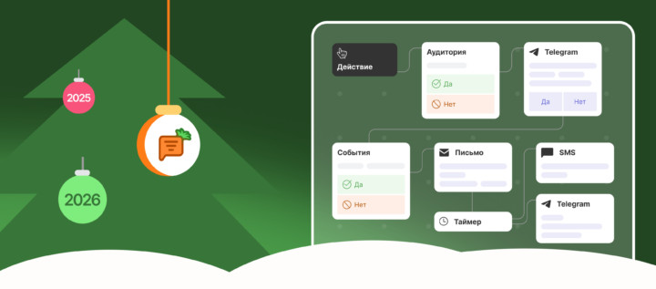 Маркетинг как диалог с клиентами: итоги 2025 года в Carrot quest и планы на 2026 год