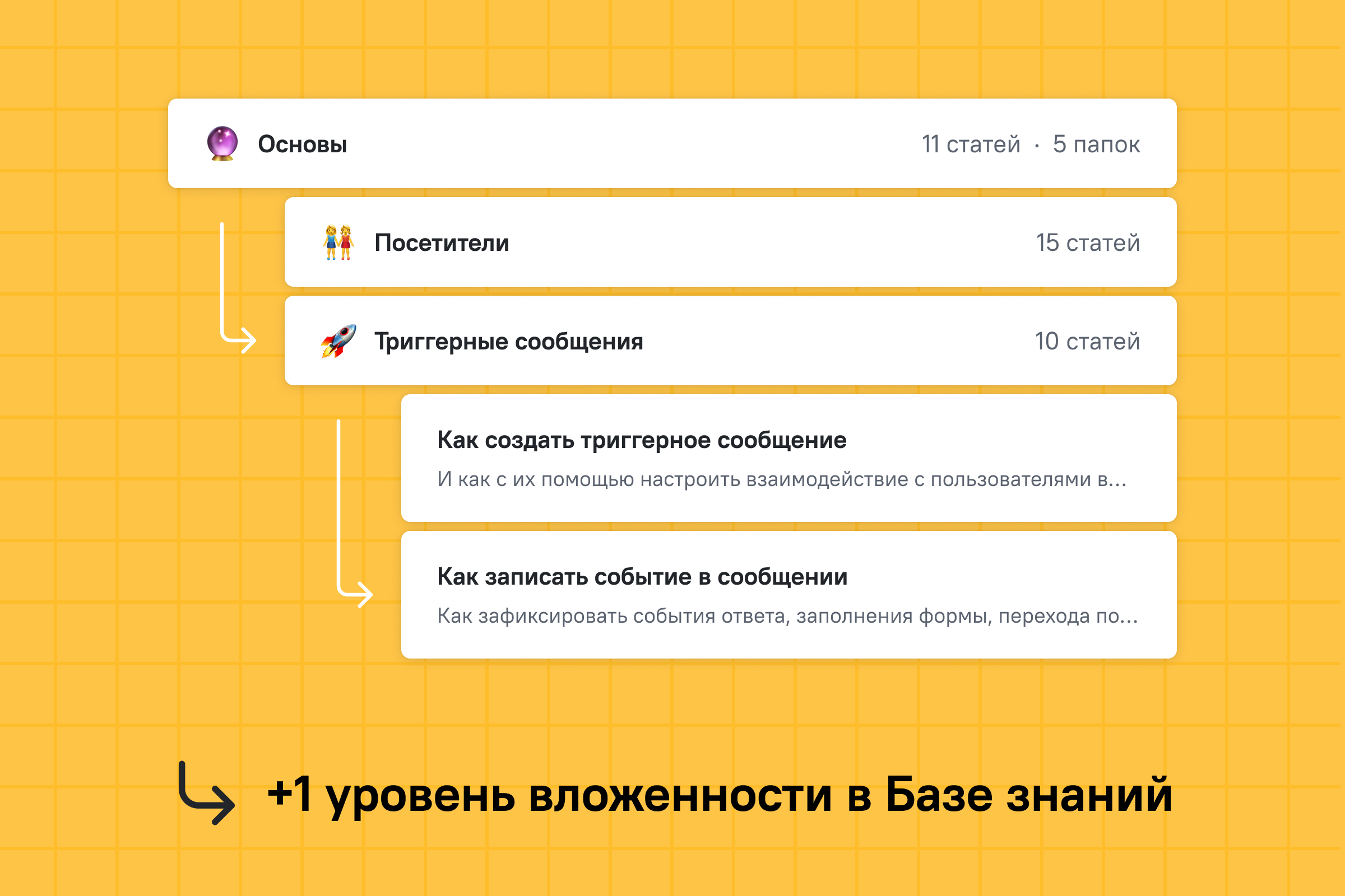 +1 уровень вложенности в Базе знаний