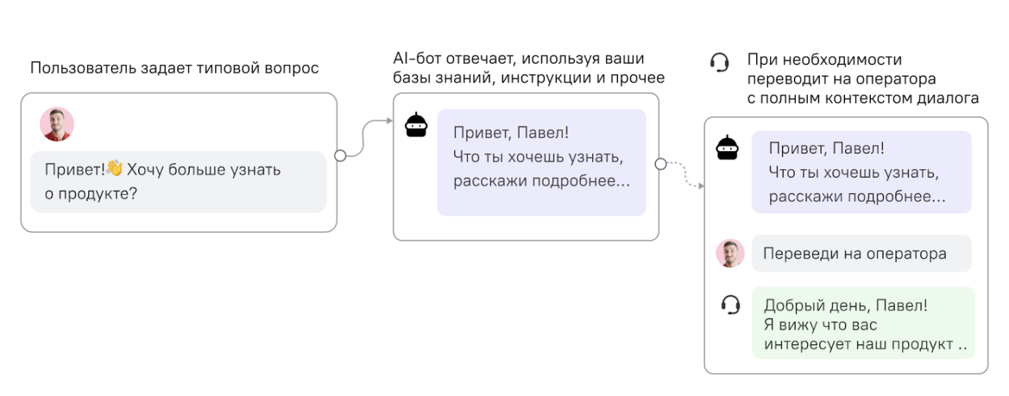 сценарий МАХ: AI-бот для поддержки