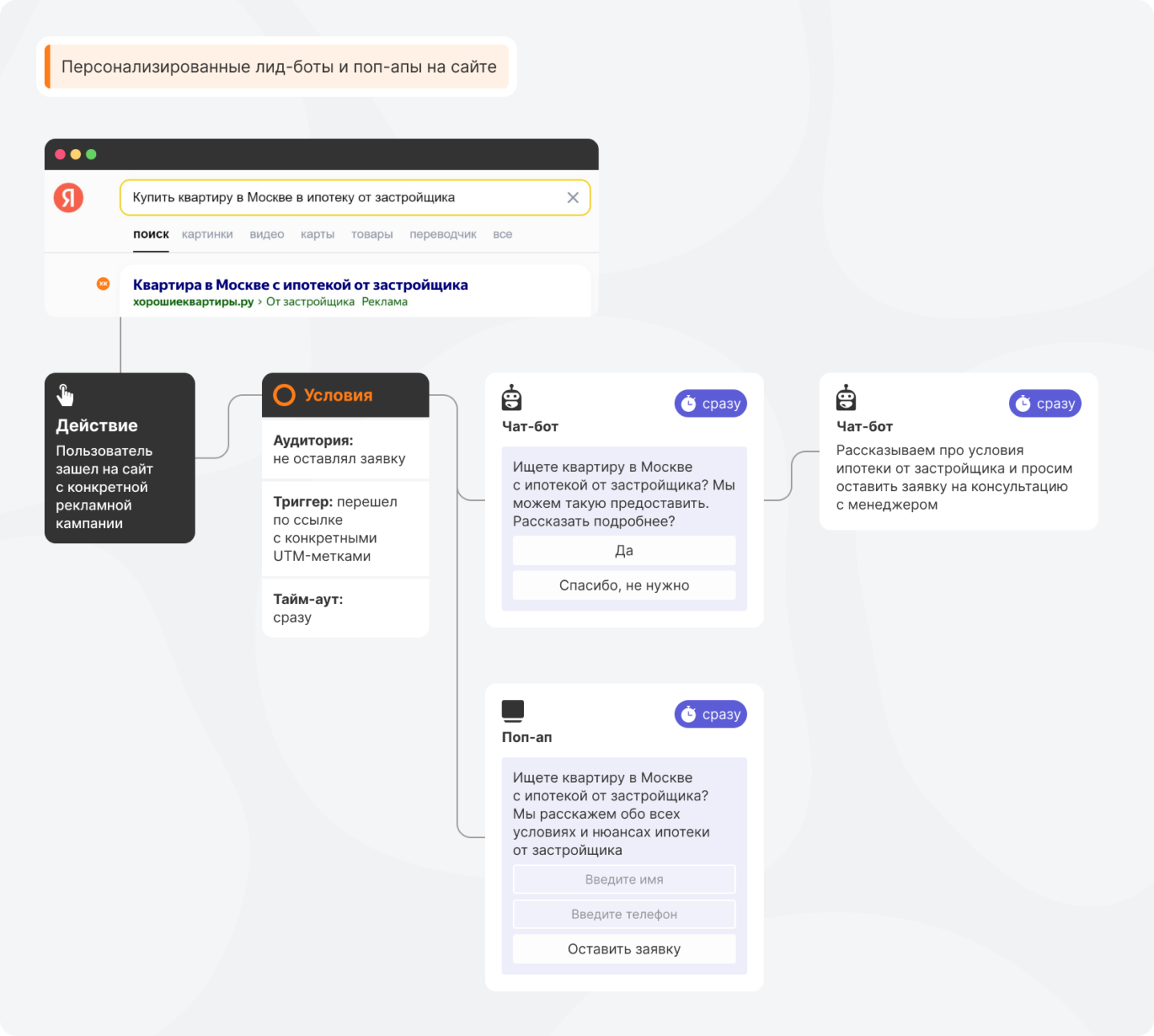 Персонализированные лид-боты и поп-апы на сайте