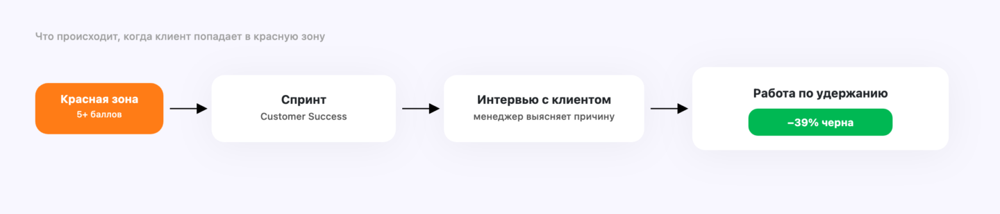 Это изображение имеет пустой атрибут alt; его имя файла - bez-nazvaniya-3-1440x309.png