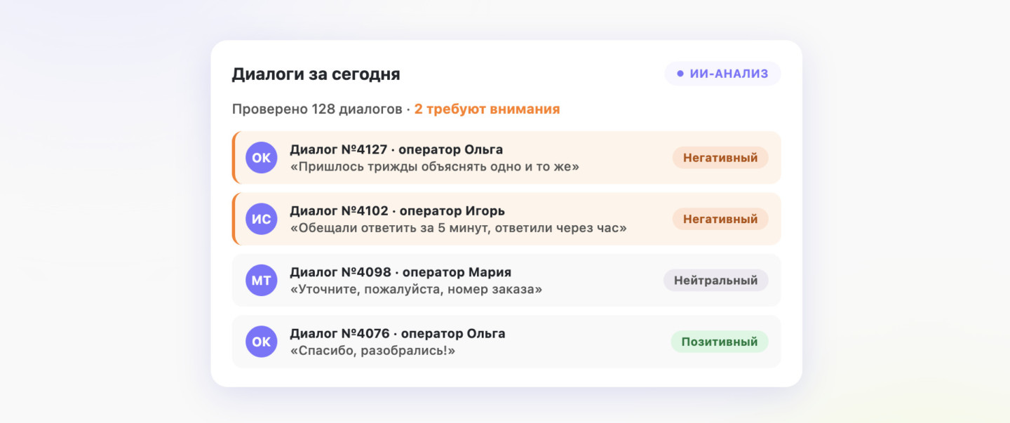 Дашборд с диалогами поддержки, где ИИ-анализ подсвечивает диалоги с негативной тональностью