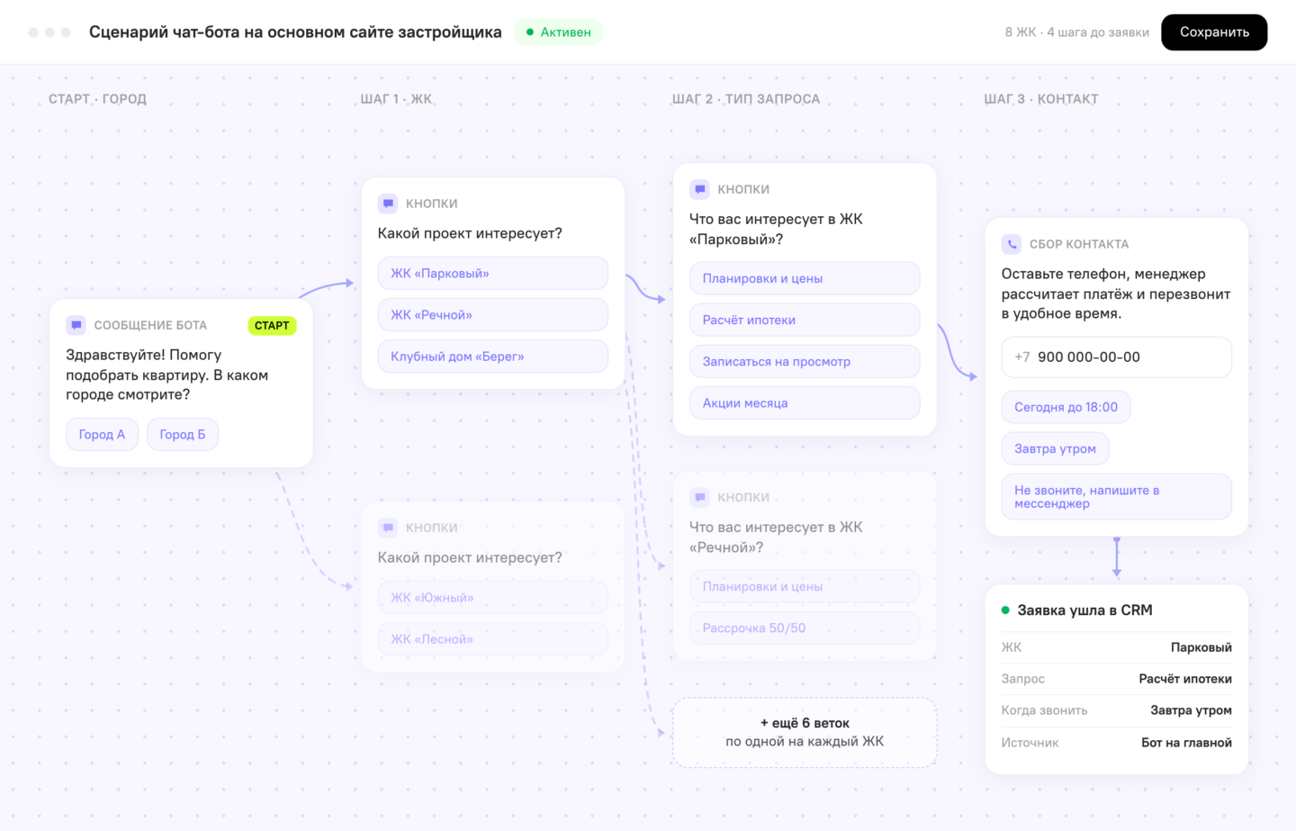 Сценарий чат-бота в конструкторе Carrot quest: ветвление по городу, ЖК и типу запроса