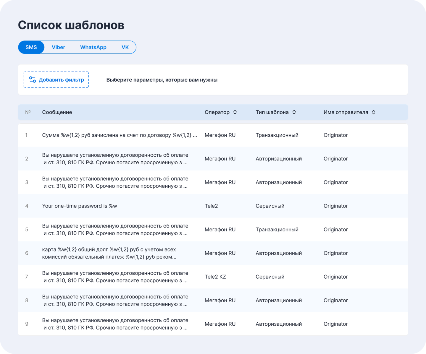 Список шаблонов SMS в личном кабинете SMS Traffic: тексты с переменными, оператор, тип шаблона (транзакционный, авторизационный, сервисный) и имя отправителя