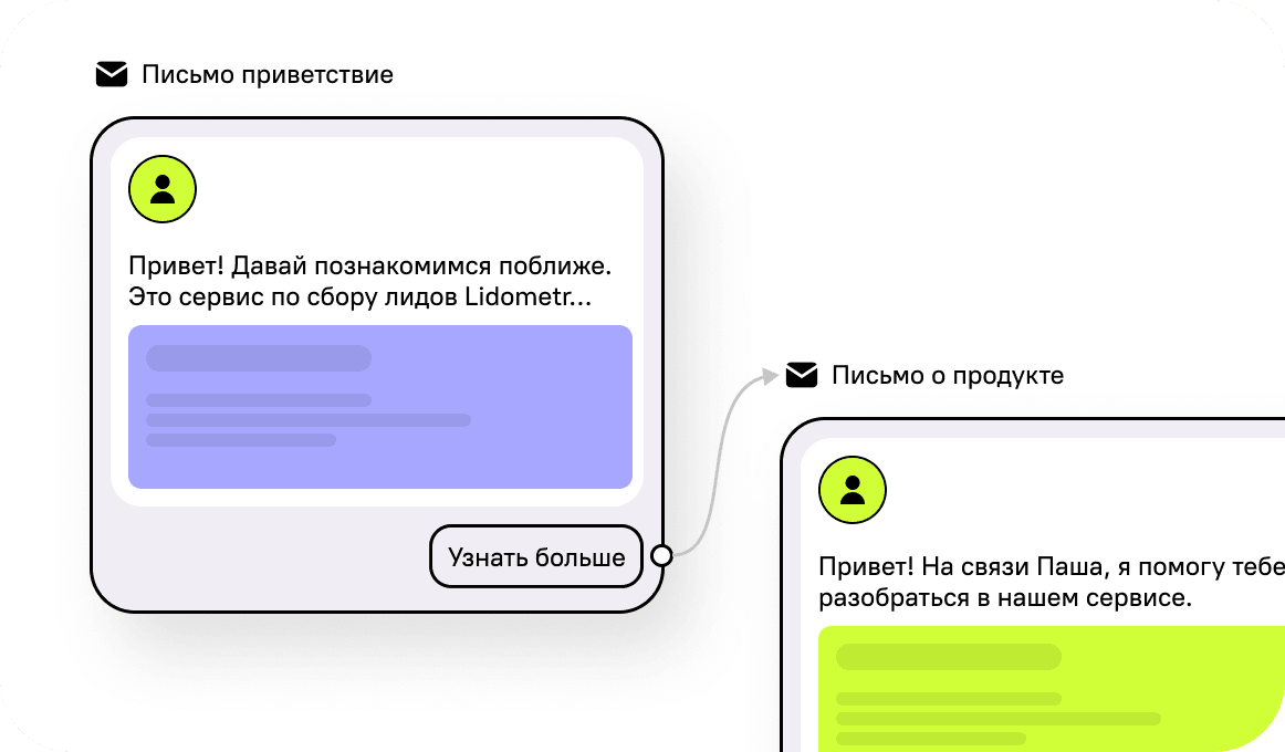 Welcome-цепочки