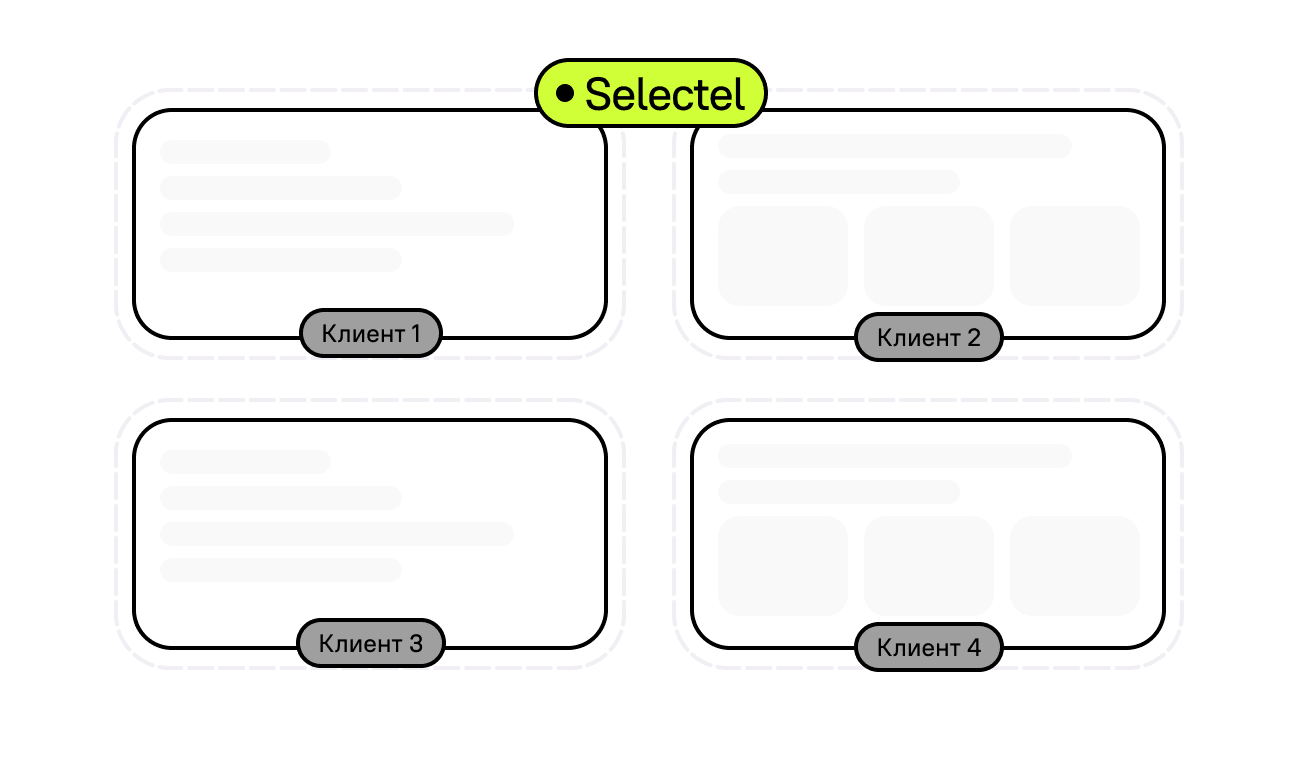 On-Premise или частное облако