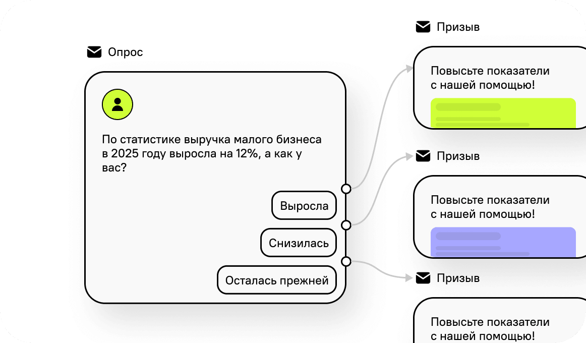 Реактивационные рассылки