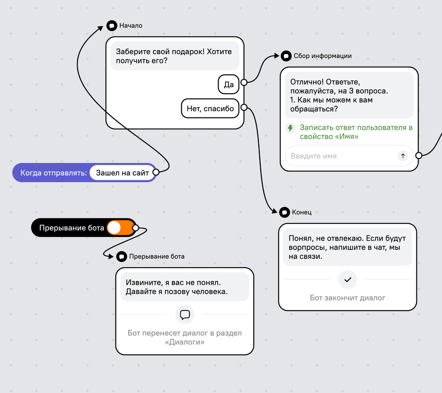 Визуальный конструктор без кода