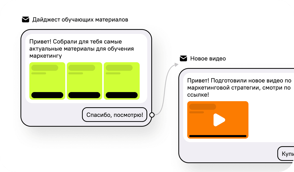 Контентные рассылки и дайджесты