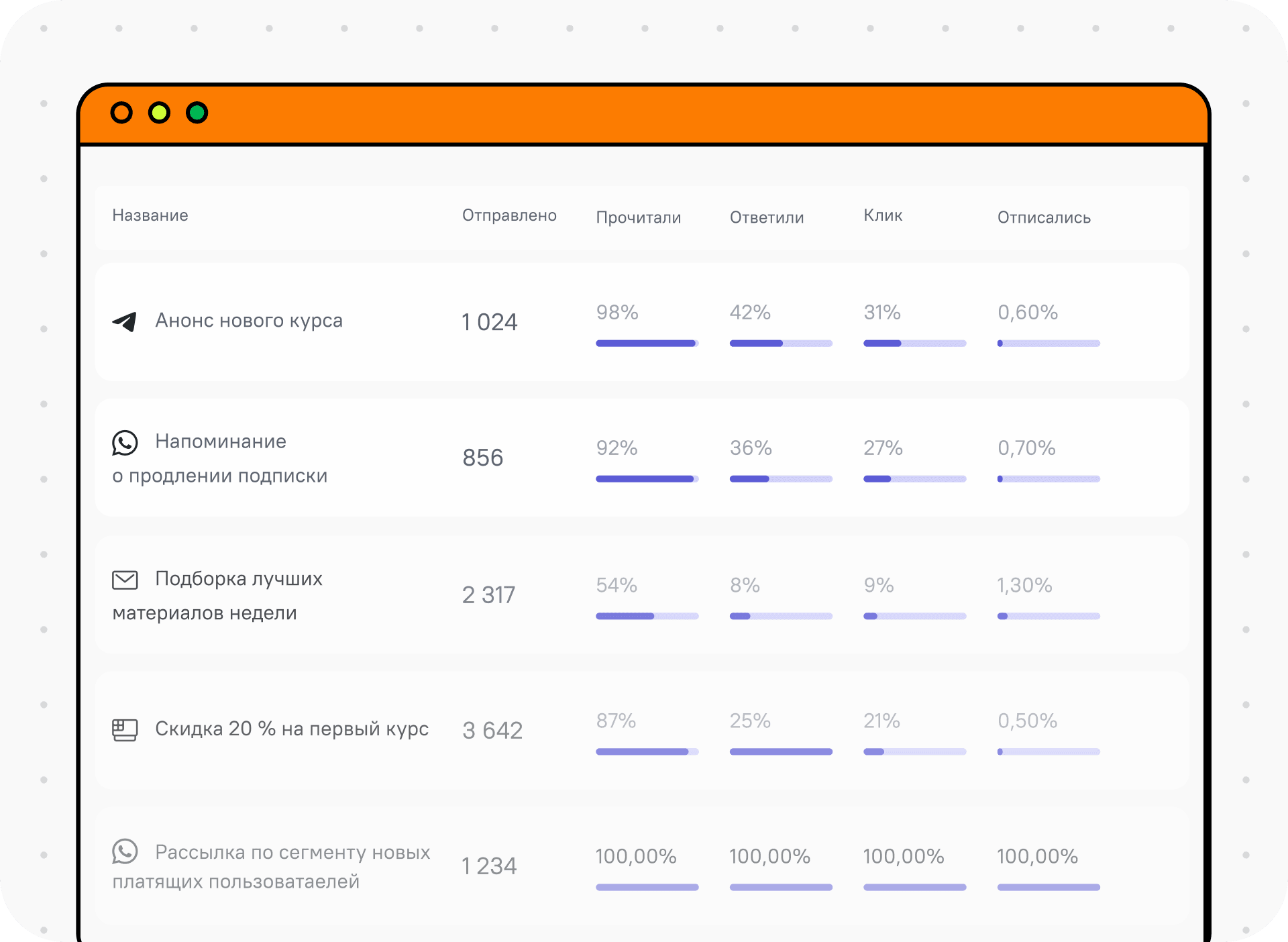 Единый интерфейс