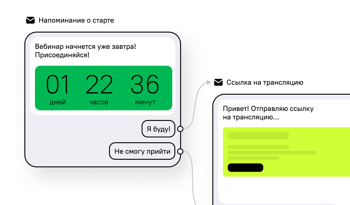Вебинарные цепочки