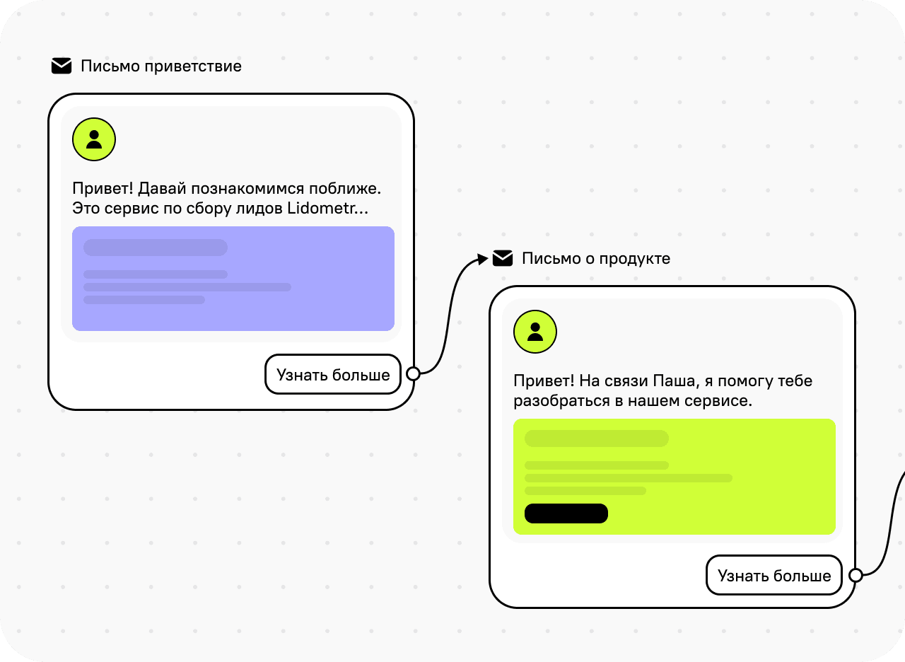 Цепочки email-писем