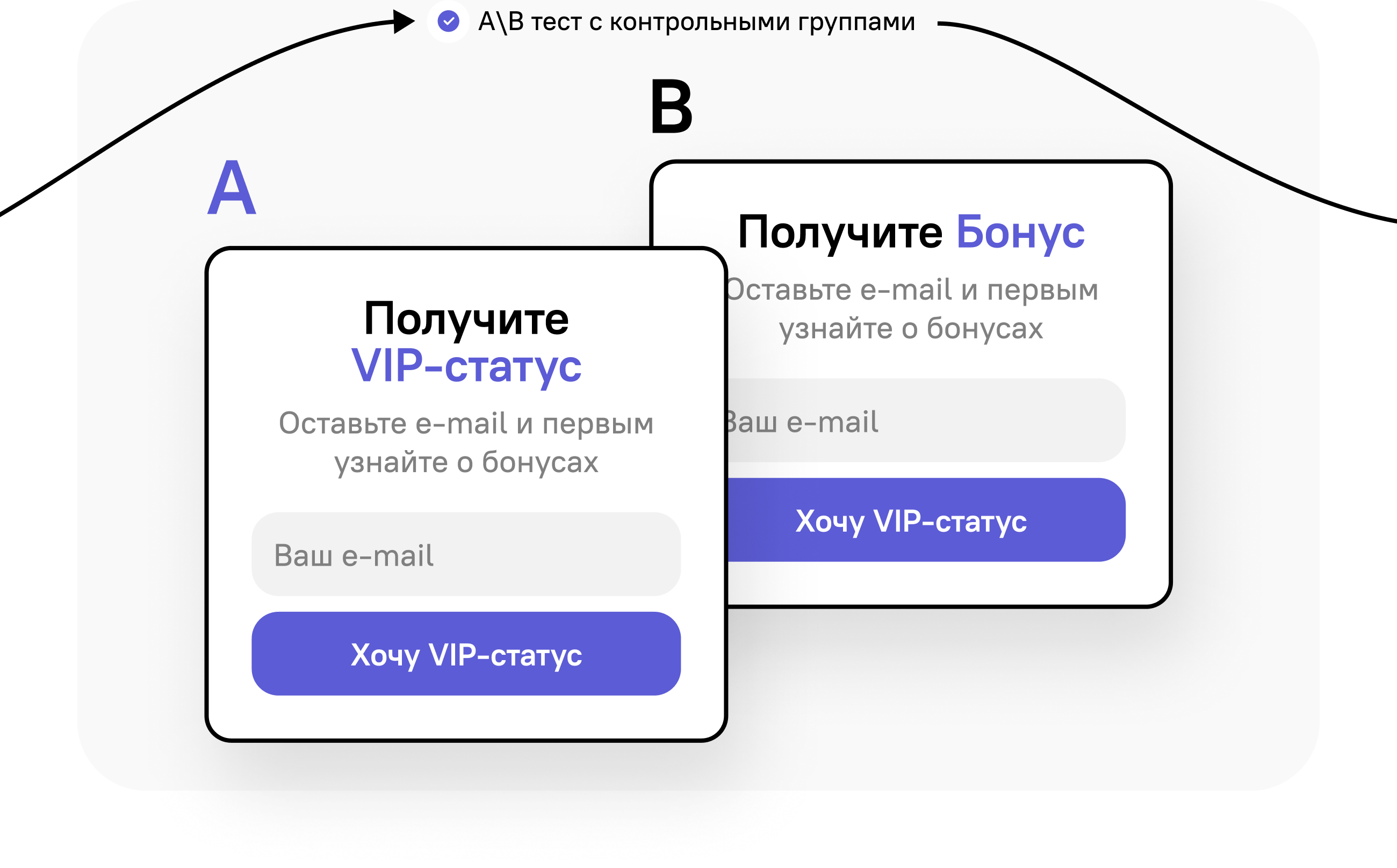 A/B тестирование