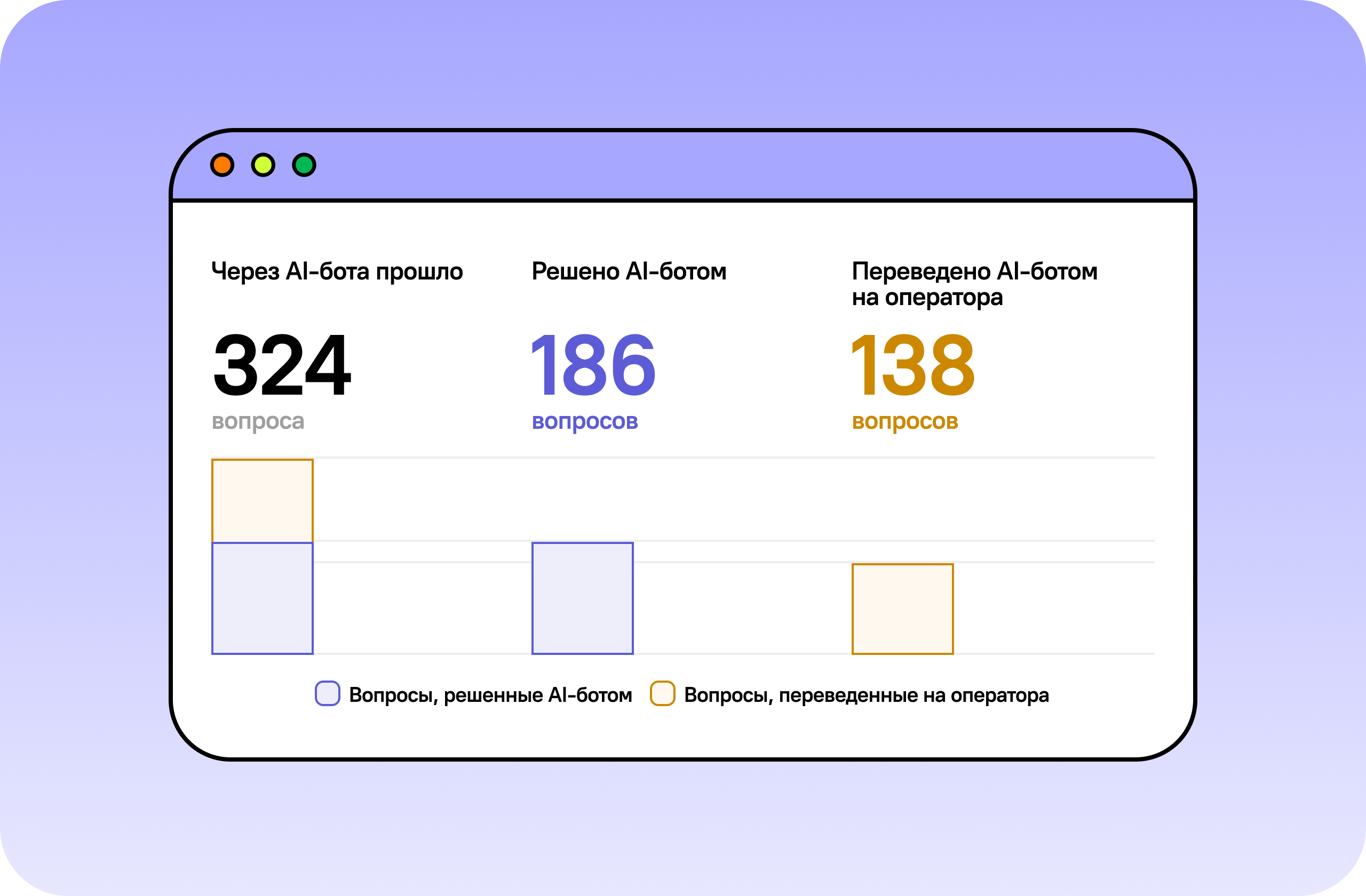 Аналитика