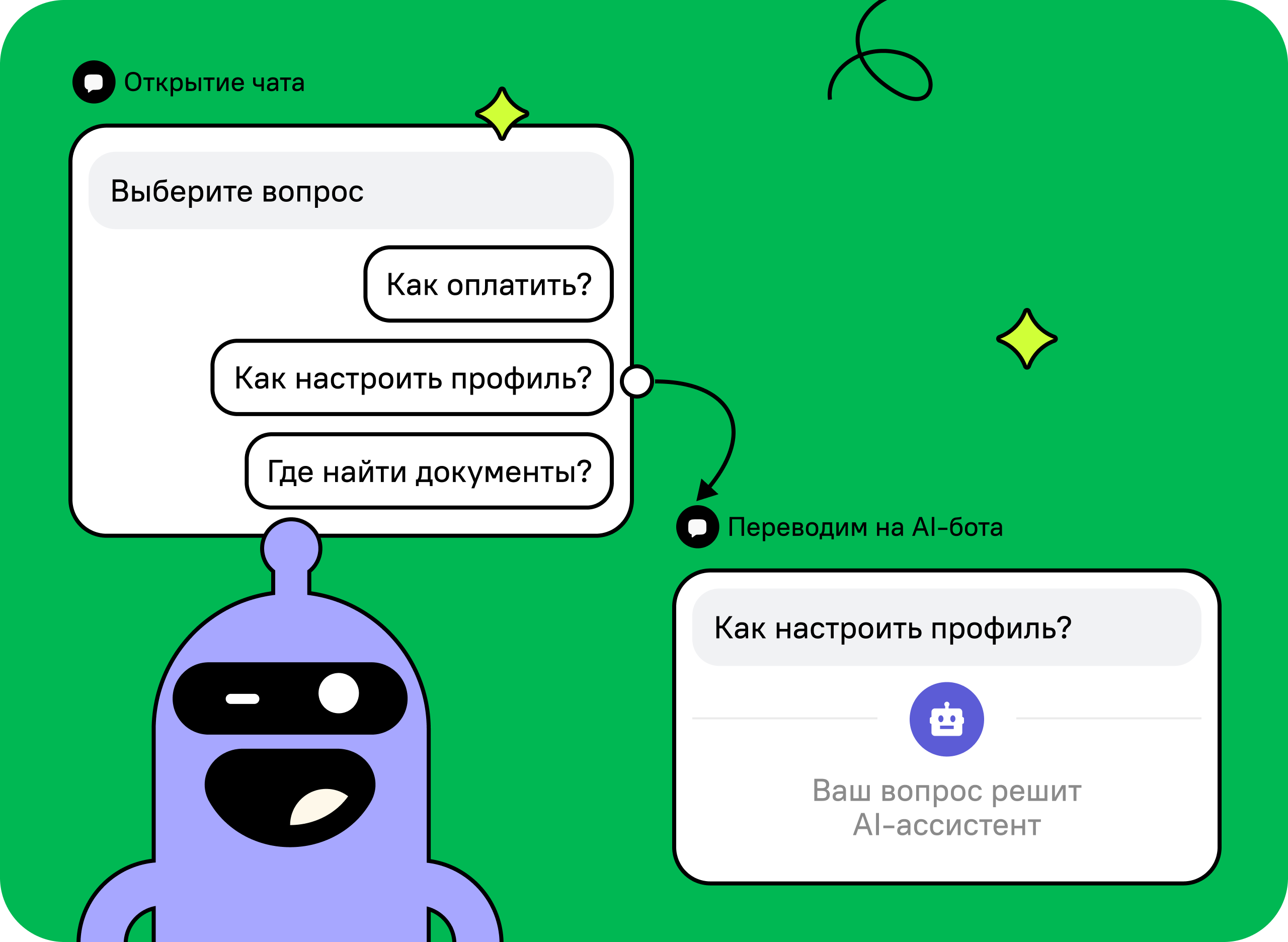 AI-бот Carrot quest на базе знаний
