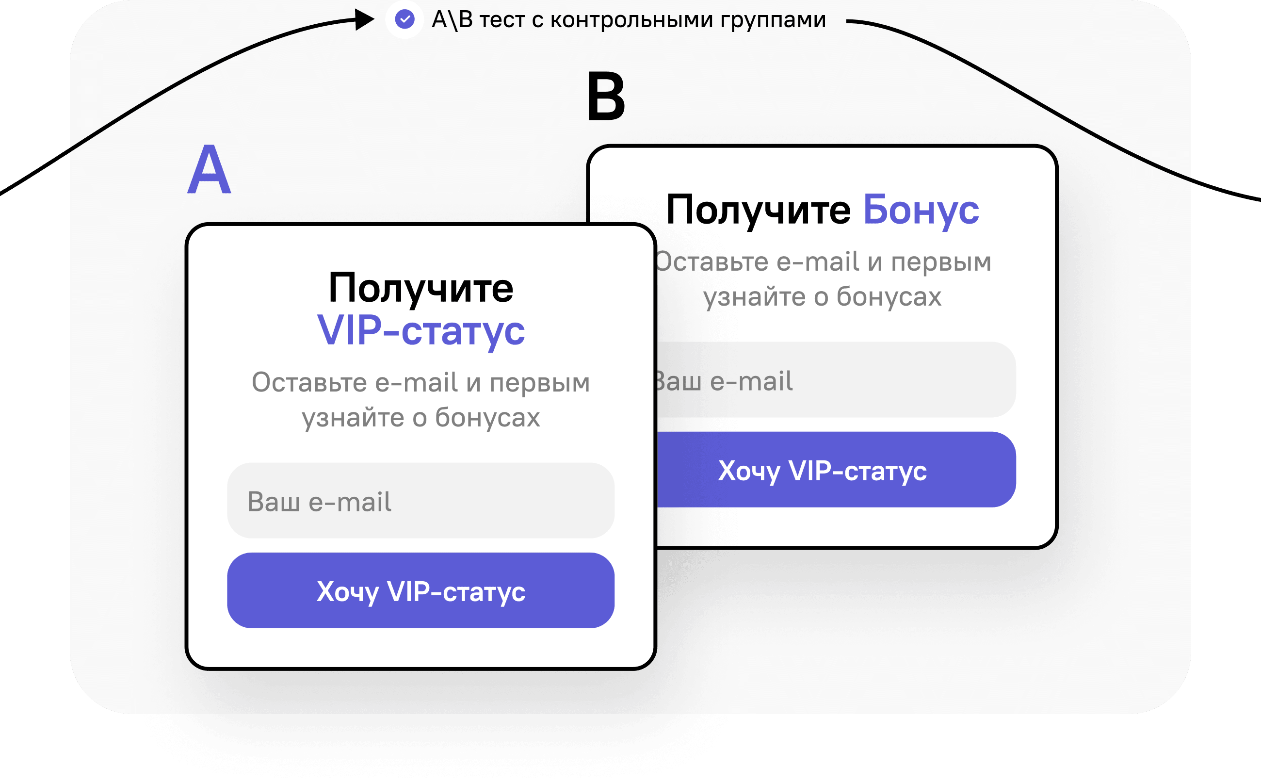 A/B тестирование