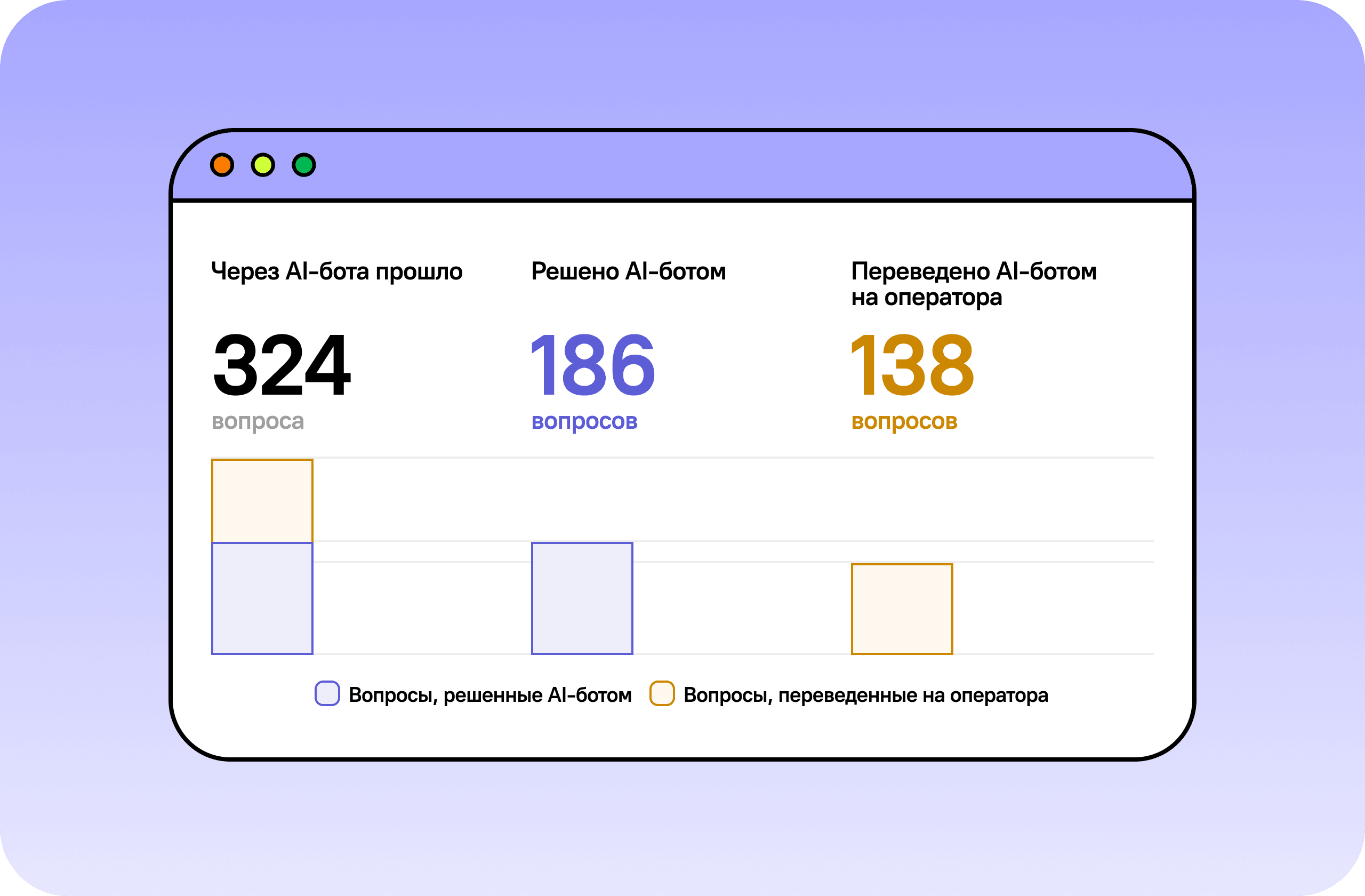 Аналитика