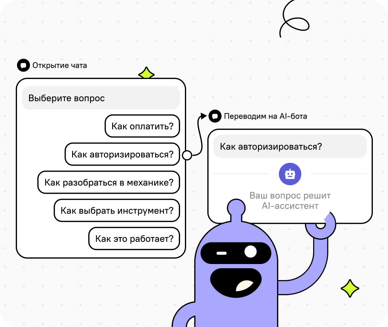 Автоматизируйте поддержку