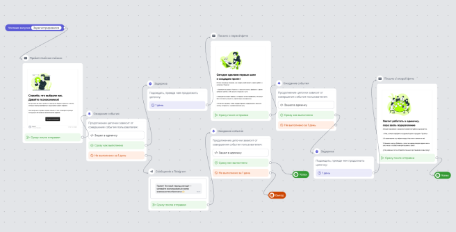 Онбординг и активация