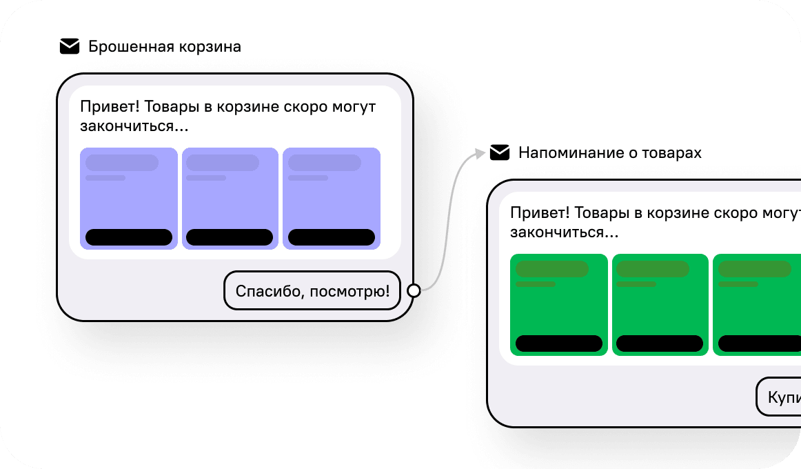 Брошенная корзина и просмотр