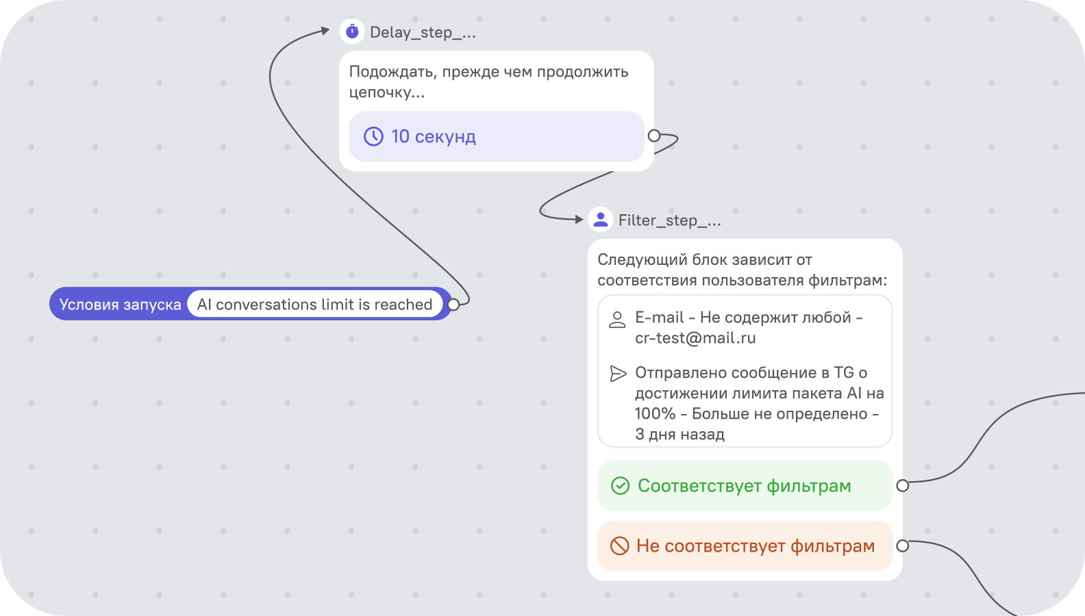 Управляйте сложными сценариями