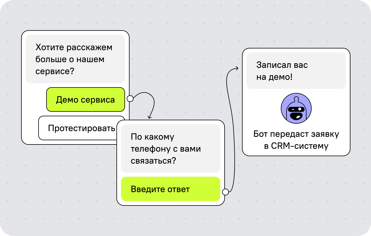 Квалификация и запись на встречу