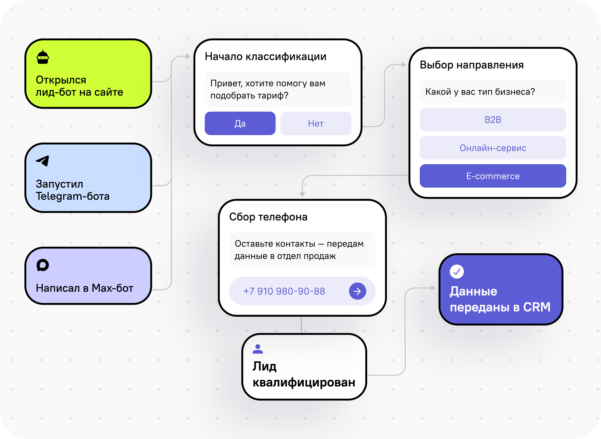 Для маркетинга