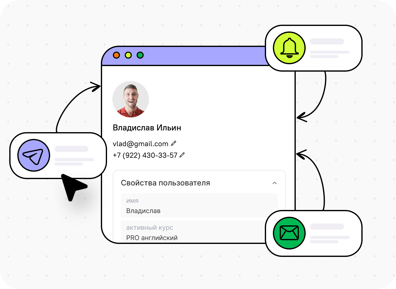 Рассылки на базе CDP
