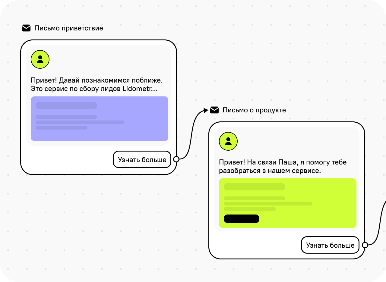 Цепочки email-писем