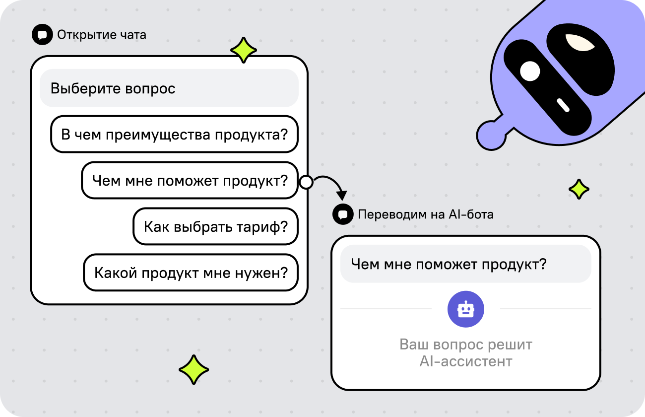 AI-бот на первой линии