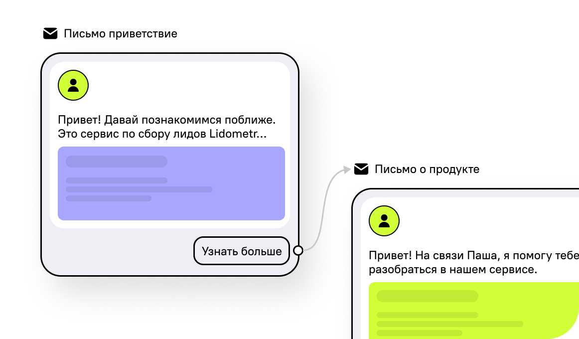 Welcome-цепочки
