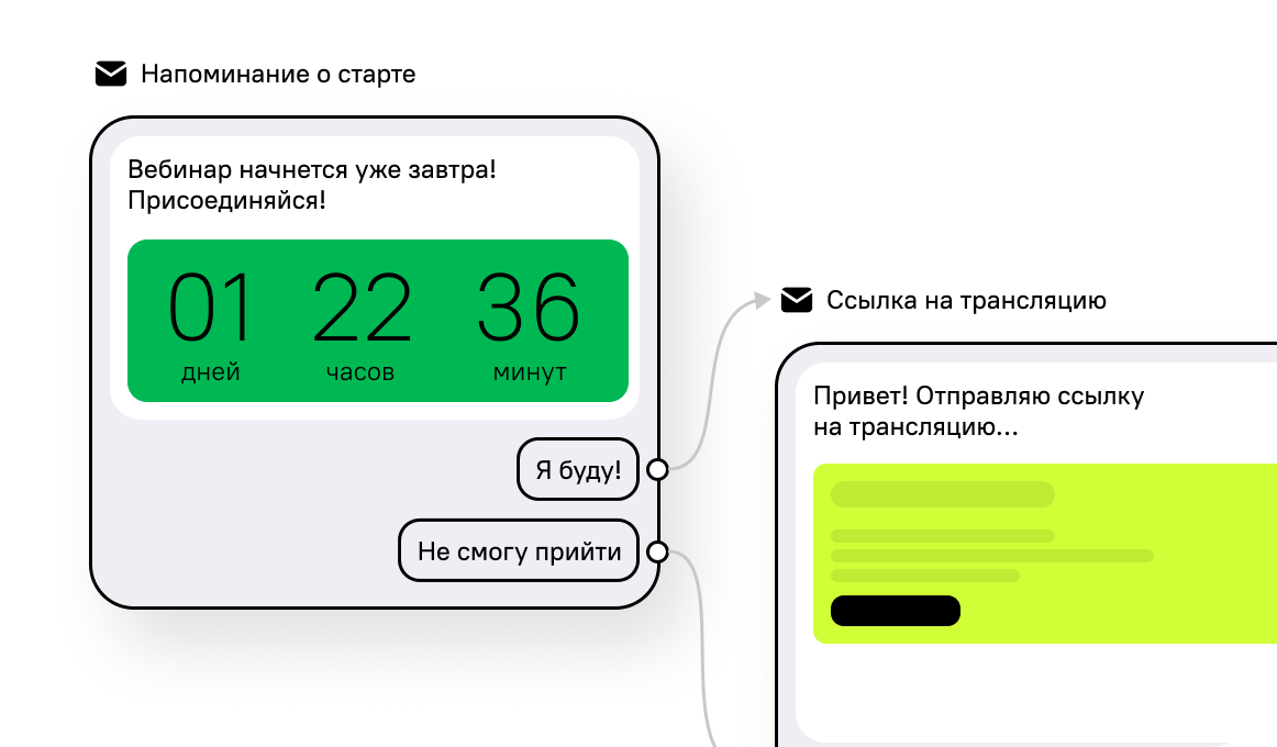 Вебинарные цепочки