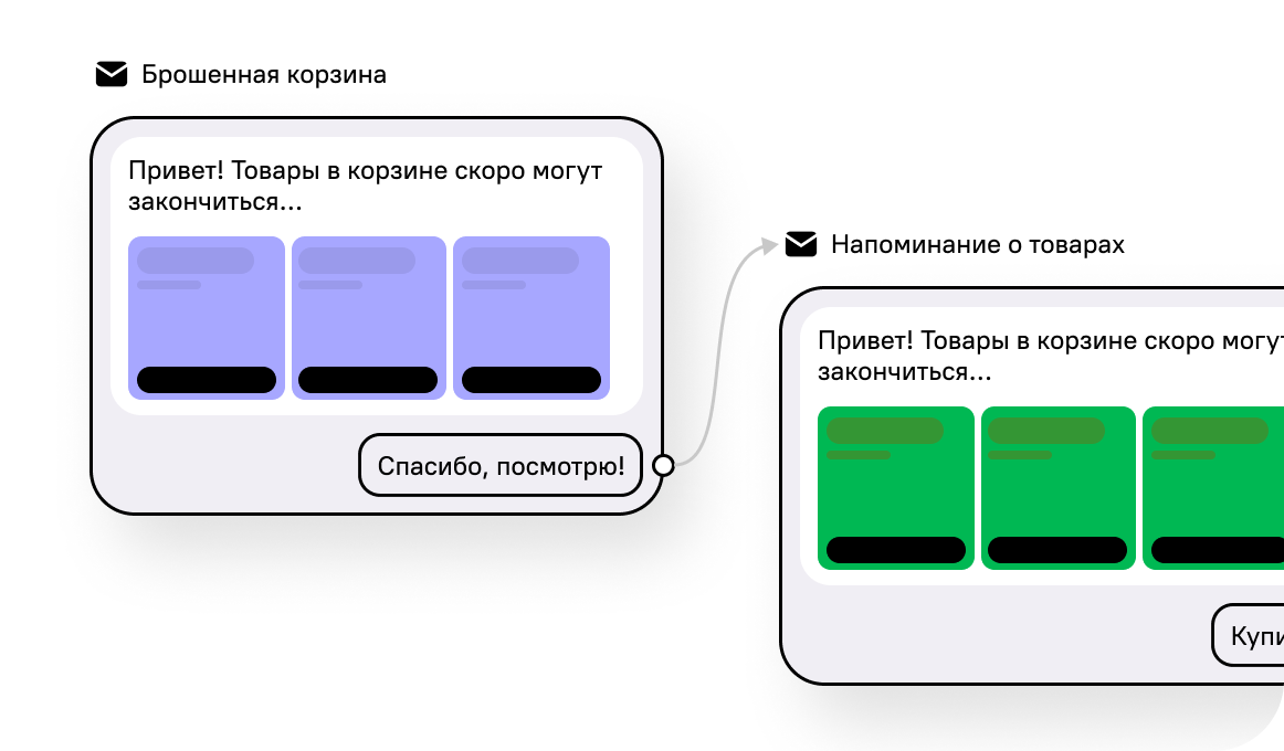Брошенная корзина и просмотр