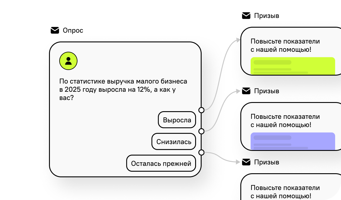 Реактивационные рассылки
