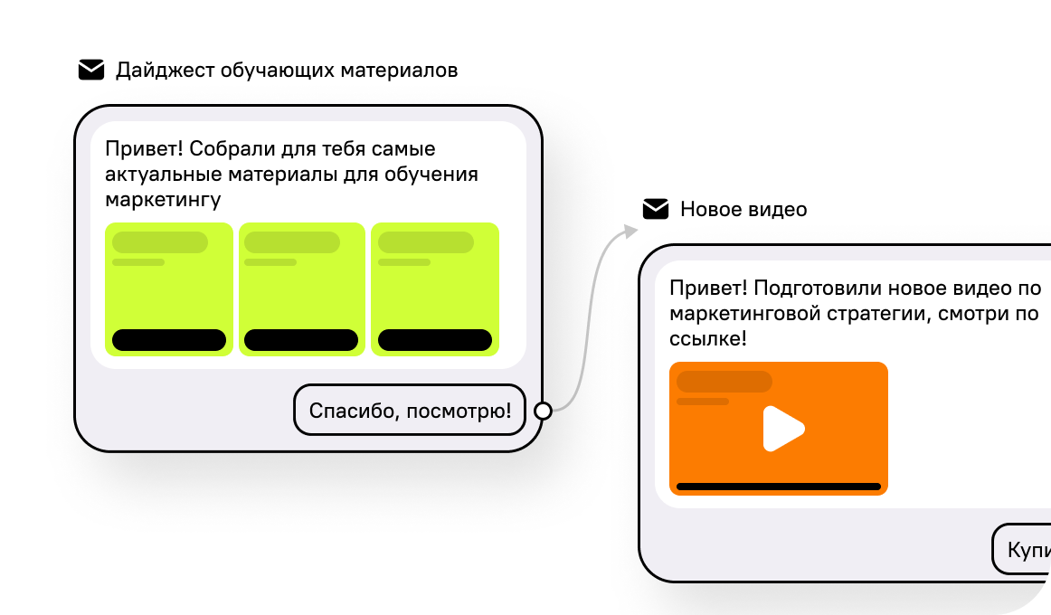 Контентные рассылки и дайджесты